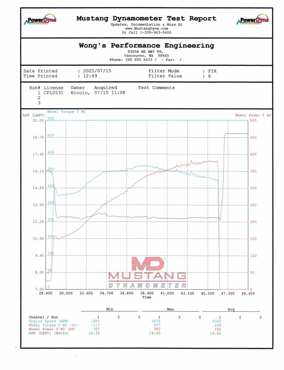 A dyno sheet of a 1999 C5 Corvette on a Mustang Dyno, with 382 HP and 367 ft/lbs of torque.